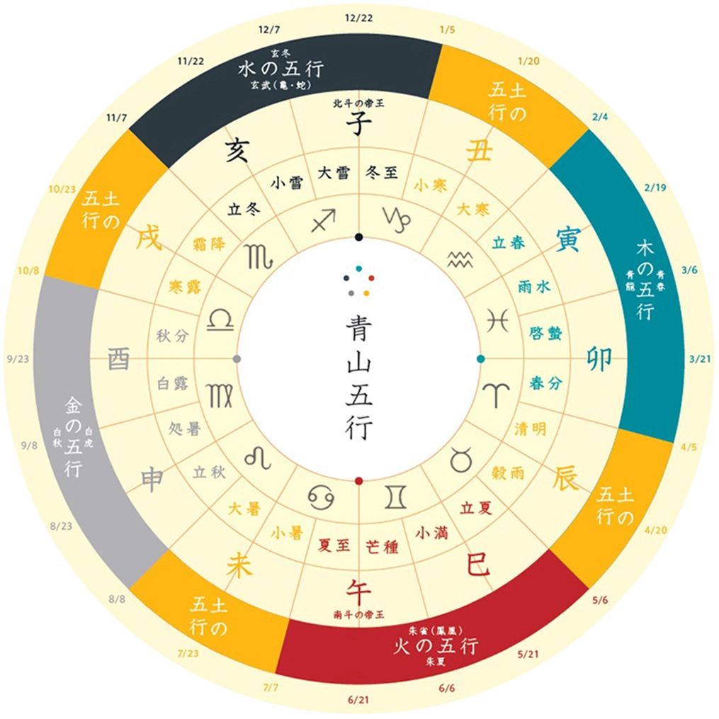 装飾アイコン